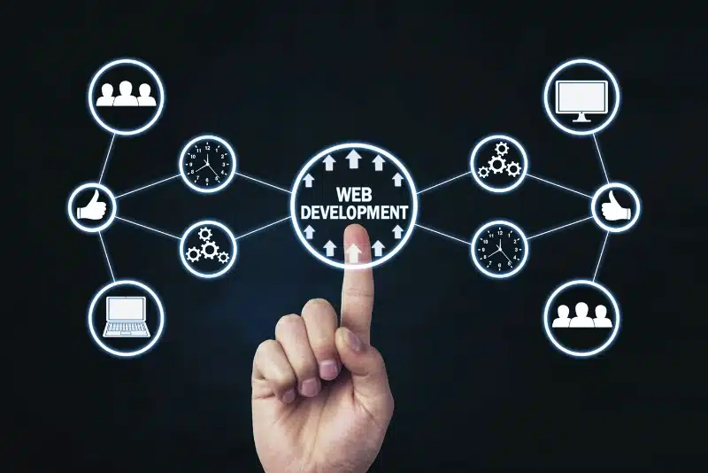 Why Custom Web Design Wins Over Templates: Benefits You Can’t Ignore